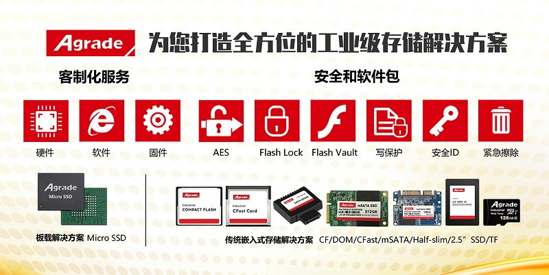 為您打造全方位的工業級存儲解決方案2